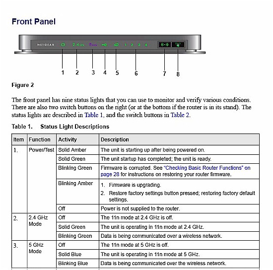 WNDR3700 Front panel