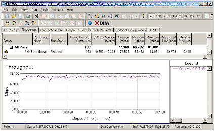 Uplink throughput - 20 MHz default mode