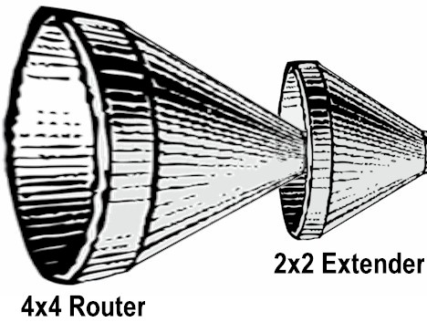 Router - Extender model