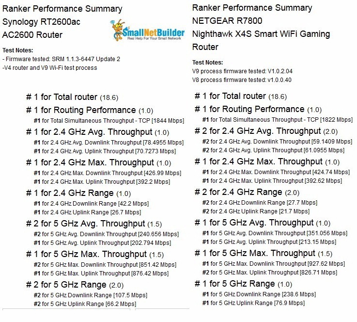 Ranker Performance Summary comparison