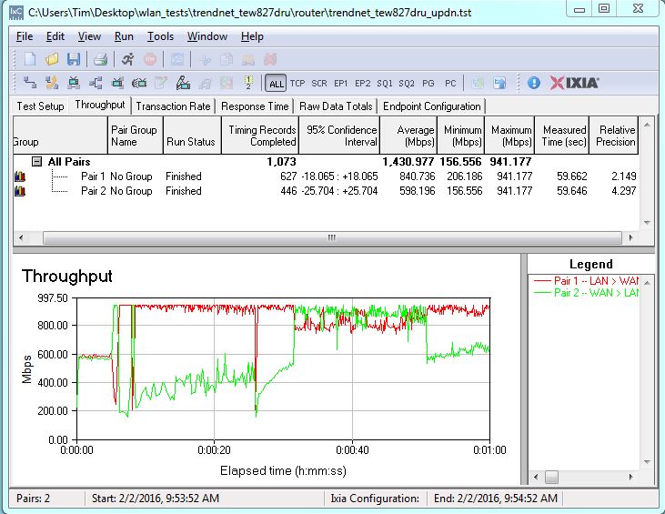 TRENDnet TEW-827DRU routing throughput bidirectional summary