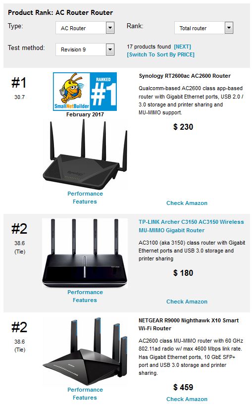 Router Ranking by Type