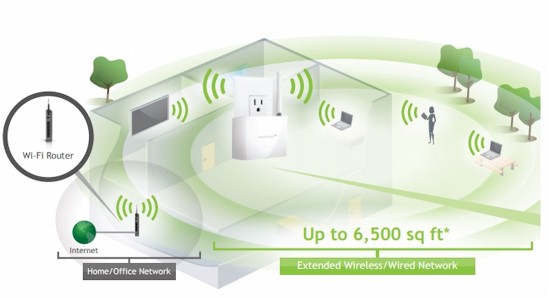 How We Test Wireless Extenders - image courtesy of Amped Wireless