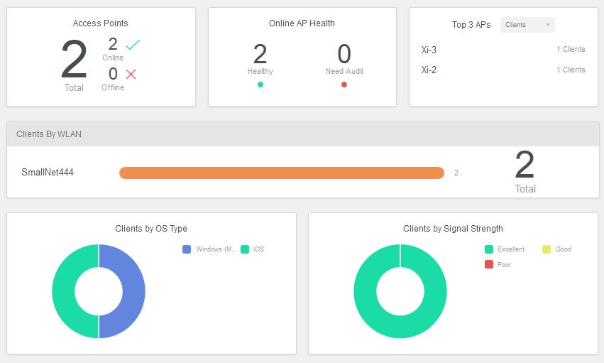 CloudManager Dashboard
