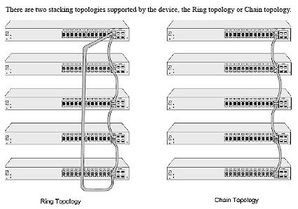 Figure 18: Stacking cabling methods