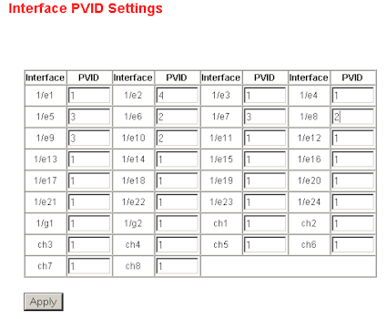 Figure 9: PVID settings