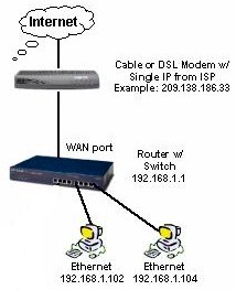 If you have broadband, you need a router!