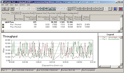 Figure 9: Linksys WRT54GL Simultaneous Up and Down Throughput