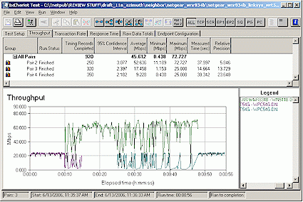 Figure 10: Neighboring WLAN Test - Netgear RangeMax Next (Broadcom Intensi-fi) - downlink
