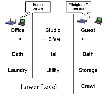 Figure 5: Test area floor plan