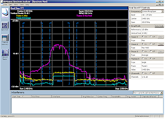 Default spectrum analyzer view