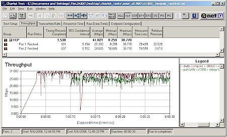 ASUS SL1000 - Mixed NAT and VPN - Combination 1