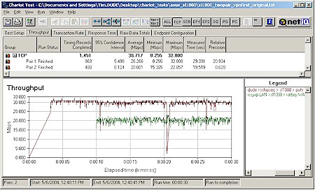 ASUS SL1000 - Mixed NAT and VPN - Combination 3