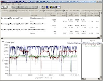 BuffaloTech WZR-RS-G54: Location 1 downlink - Frame Bursting mode comparison