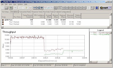 NETGEAR FWAG114 - Mixed mode test - WAG511 & D-Link DWL-650+