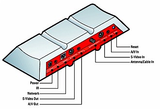 Back panel showing connectors
