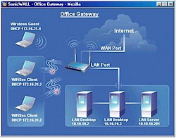 Sonicwall SOHO TZW: Office Gateway Setup Scenario