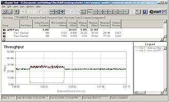 Mixed RangeMax and True MIMO uplink to True MIMO AP - RangeMax first