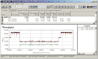 Mixed RangeMax and True MIMO downlink from True MIMO AP - True MIMO first