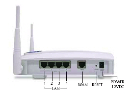 ZyAIR G-2000 with 4-port switch and WAN port