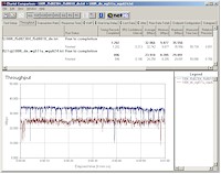 11g 100ft Outdoor Throughput Comparison- AP to STA