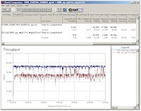 11g 100ft Outdoor Throughput Comparison- STA to AP