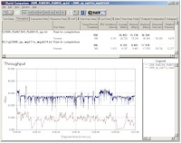 11g 200ft Outdoor Throughput Comparison- STA to AP