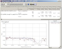 11g 300ft Outdoor Throughput Comparison- AP to STA