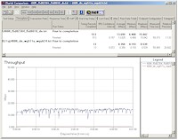 11g 400ft Outdoor Throughput Comparison- AP to STA