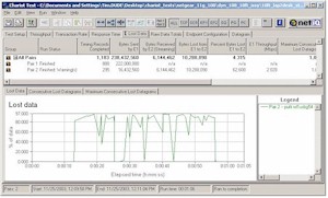 Lost Data % for Broadcom 11g 2Mbps stream vs Atheros Super-G throughput - 10ft