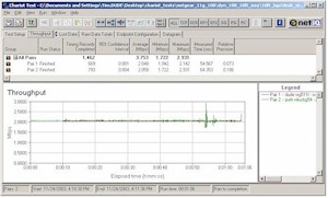 Throughput for Atheros 11g vs Broadcom 11g - 2Mbps streams - 10ft