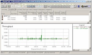 Throughput for Atheros Super-G vs Broadcom 11g - 2Mbps streams - 10ft