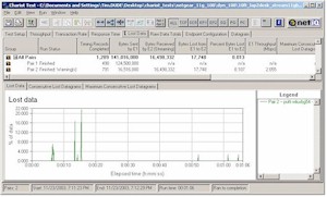Lost data for Broadcom 11g 2Mbps stream vs Atheros 11g throughput - 10ft