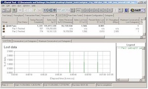 Lost Data % for GlobespanVirata 11g 2Mbps stream vs Atheros 11g throughput - 10ft