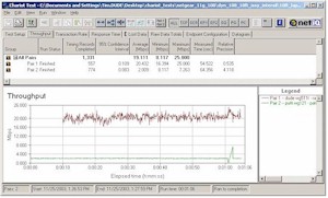 Throughput for GlobespanVirata 11g 2Mbps stream vs Atheros 11g throughput - 10ft