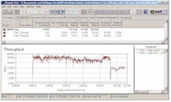 Throughput for GlobespanVirata 11g 2Mbps stream vs Atheros Super-G throughput - 10ft