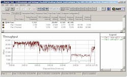 Throughput for Atheros Super-G vs Broadcom 11b - 10ft