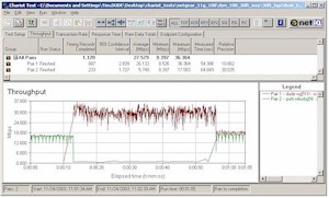 Throughput for Atheros Super-G vs Broadcom 11g - 30ft