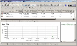 Lost Data % for Broadcom 11g 2Mbps stream vs Atheros Super-G throughput - 50ft