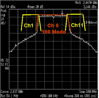 Super-G and normal 11g signal overlap (from Broadcom) 