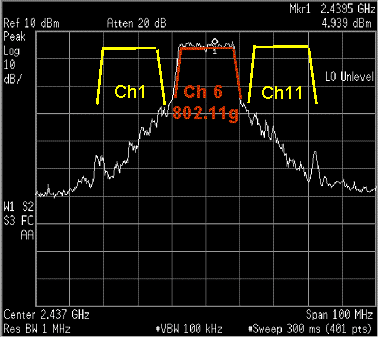 Real Channel 6 802.11g signal (from Broadcom)