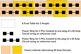 Table power outlet plan