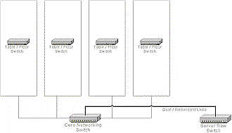 Basic LAN Party Network Topology