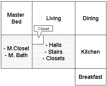Upper Level Room layout