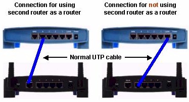 Router interconnection