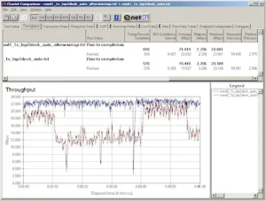 Linksys vs Buffalo Tech throughput - original