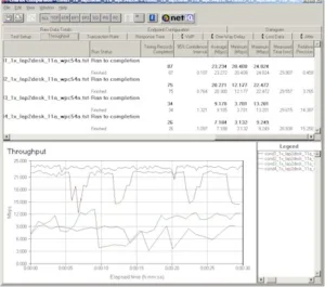 Linksys WAP51AB and WPC54A 802.11a throughput