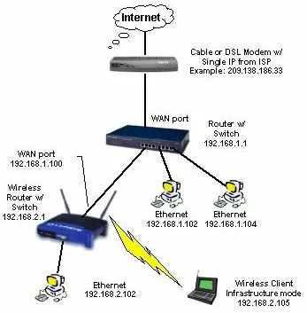 How To: Setting up File and Printer sharing between two routers 