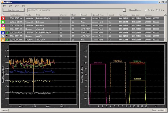 Multiple APs viewed with inSSIDer