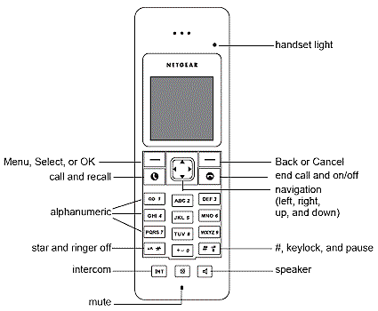 SPH200D handset controls